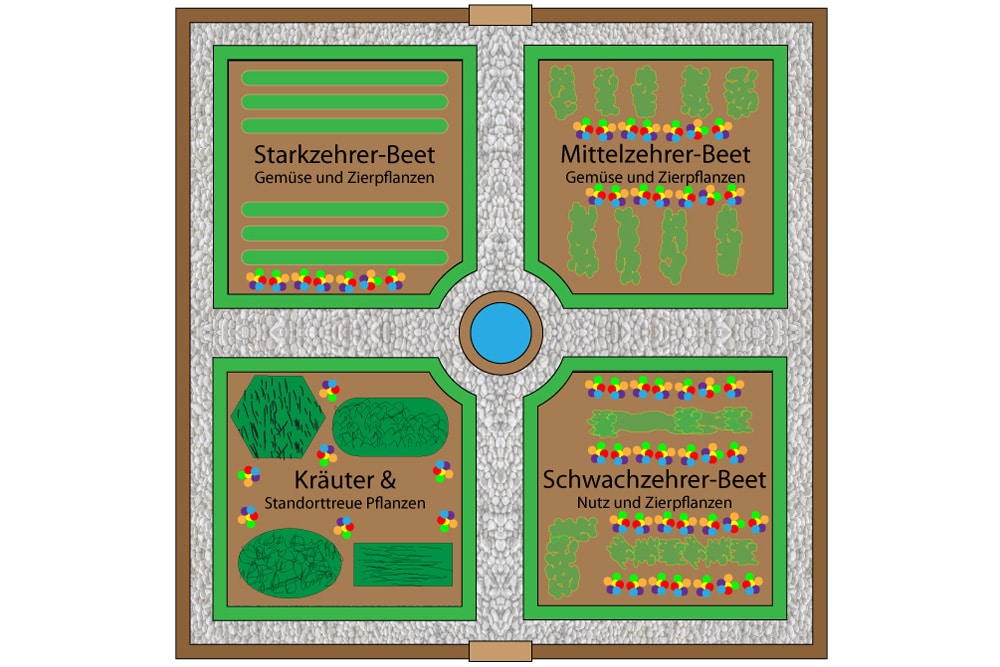 Bauerngarten Skizze