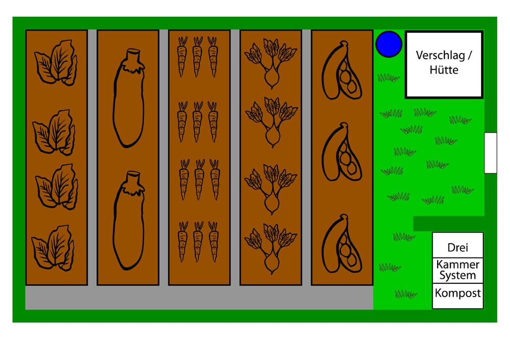 Gemüsegarten 50 Quadratmeter