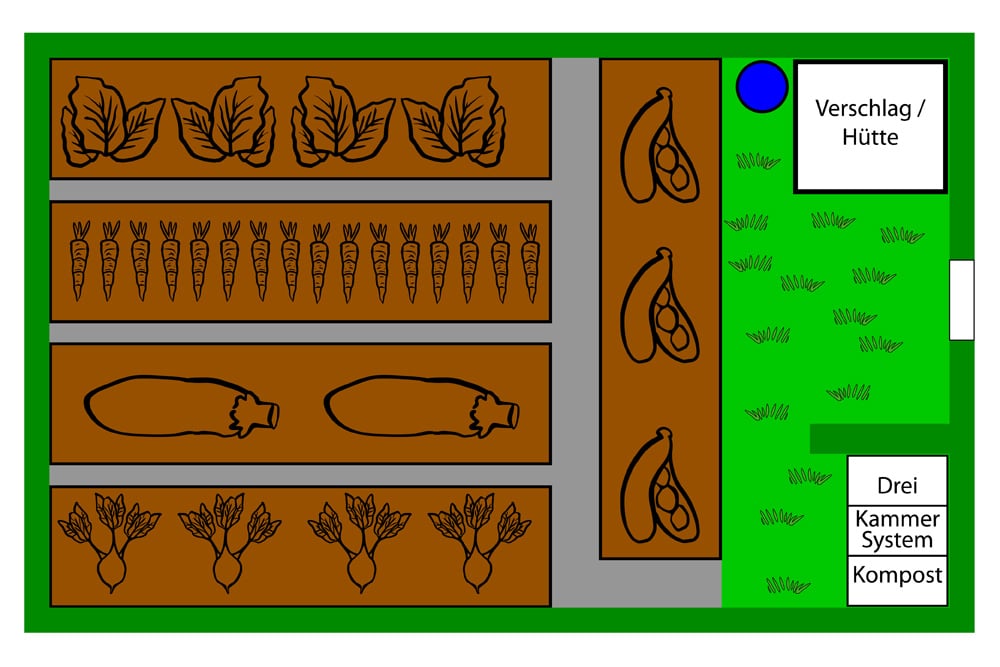 Gemüsegarten 50 Quadratmeter