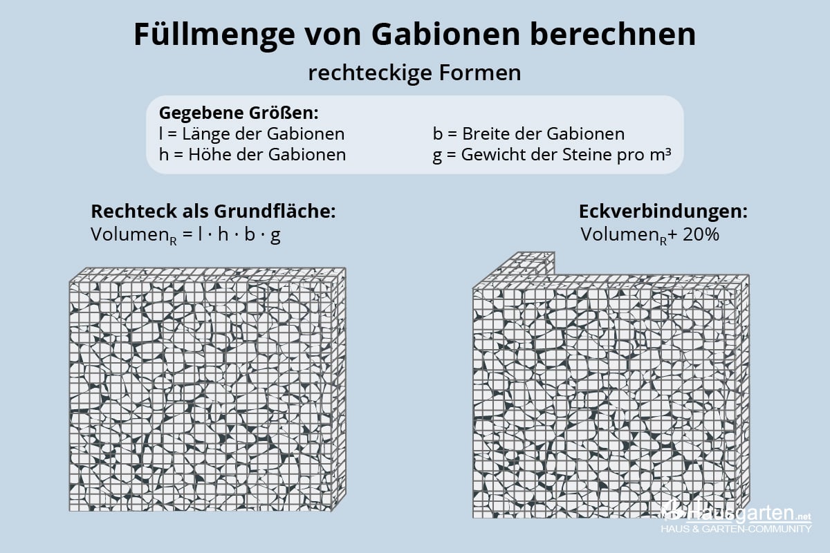 Gabionen: Füllmenge berechnen - Rechteck