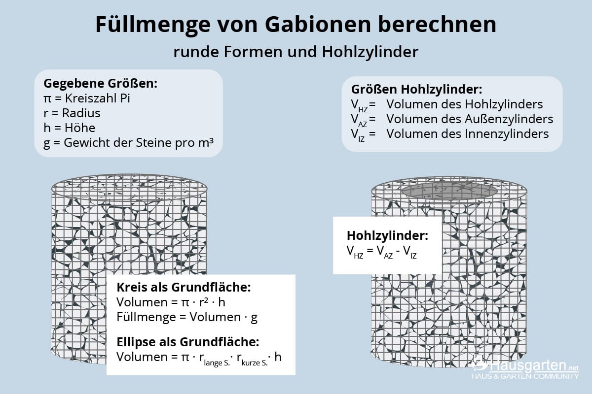 Gabionen: Füllmenge berechnen - rund