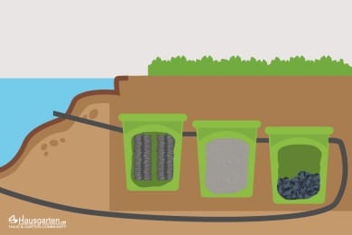 Schwerkraftfilter für Teich selber bauen Anleitung