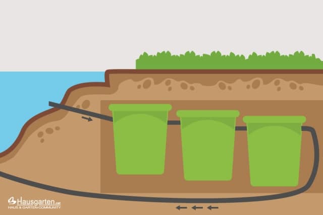 Schwerkraftfilter für Teich selber bauen Anleitung