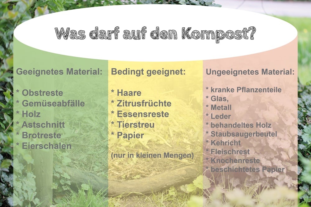 Was darf auf den Kompost? Gratis pdf kostenlos