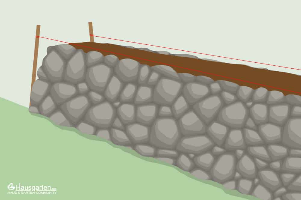 Friesenwall Mauer aufschichten