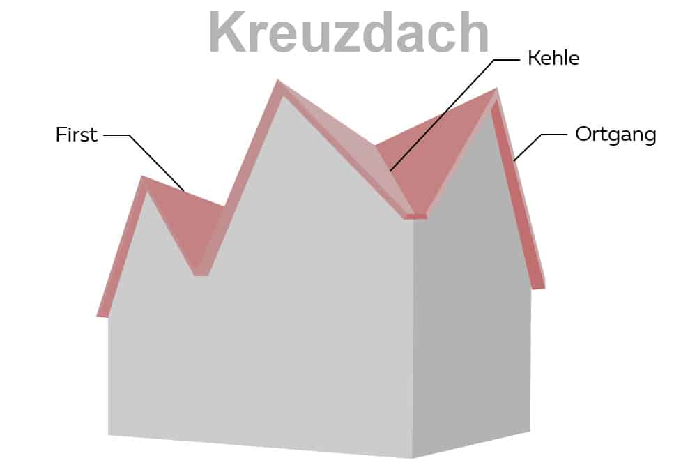 Kreuzdach - Aufbau