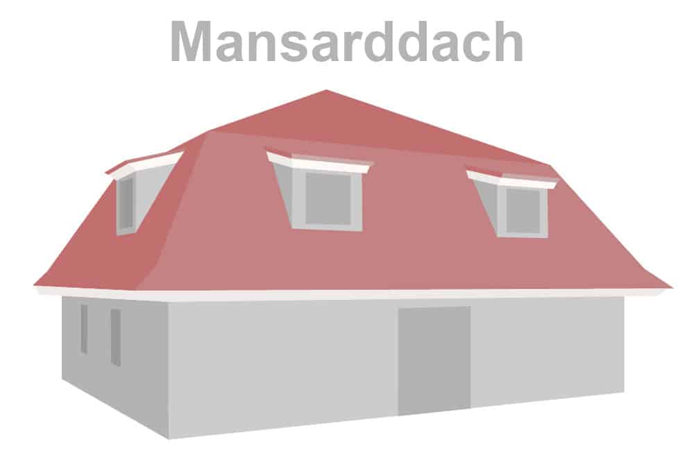 Mansarddach