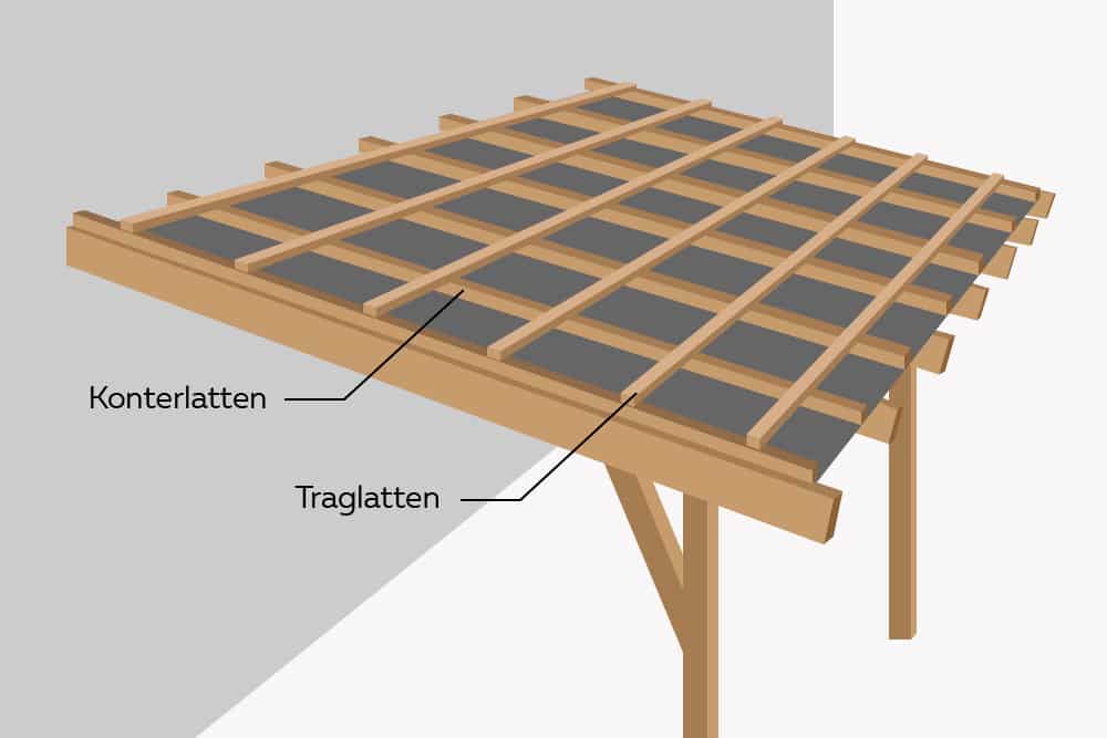 Pultdach Konterlattung