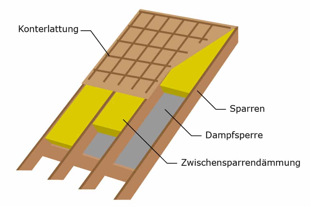 Zwischensparrendaemmung