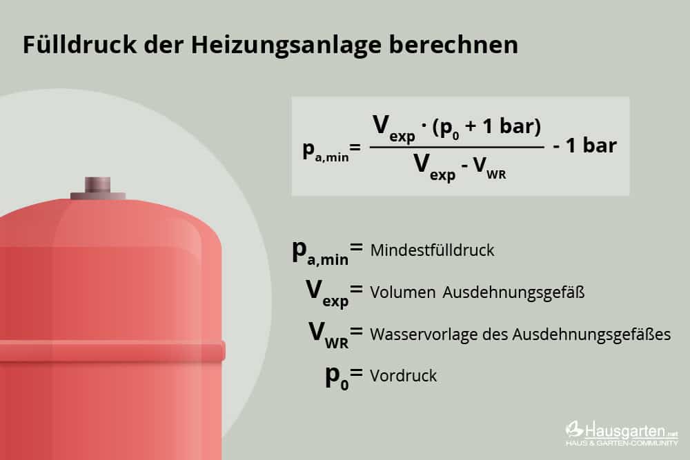 Ausdehnungsgefäß - Fülldruck berechnen