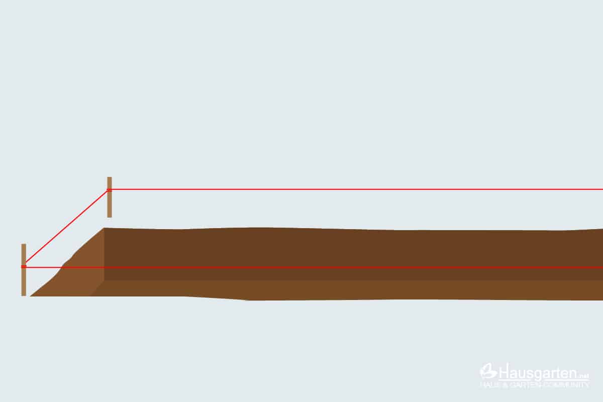 Vorbereitung für ein Gartenmauer-Fundament: Abspannen