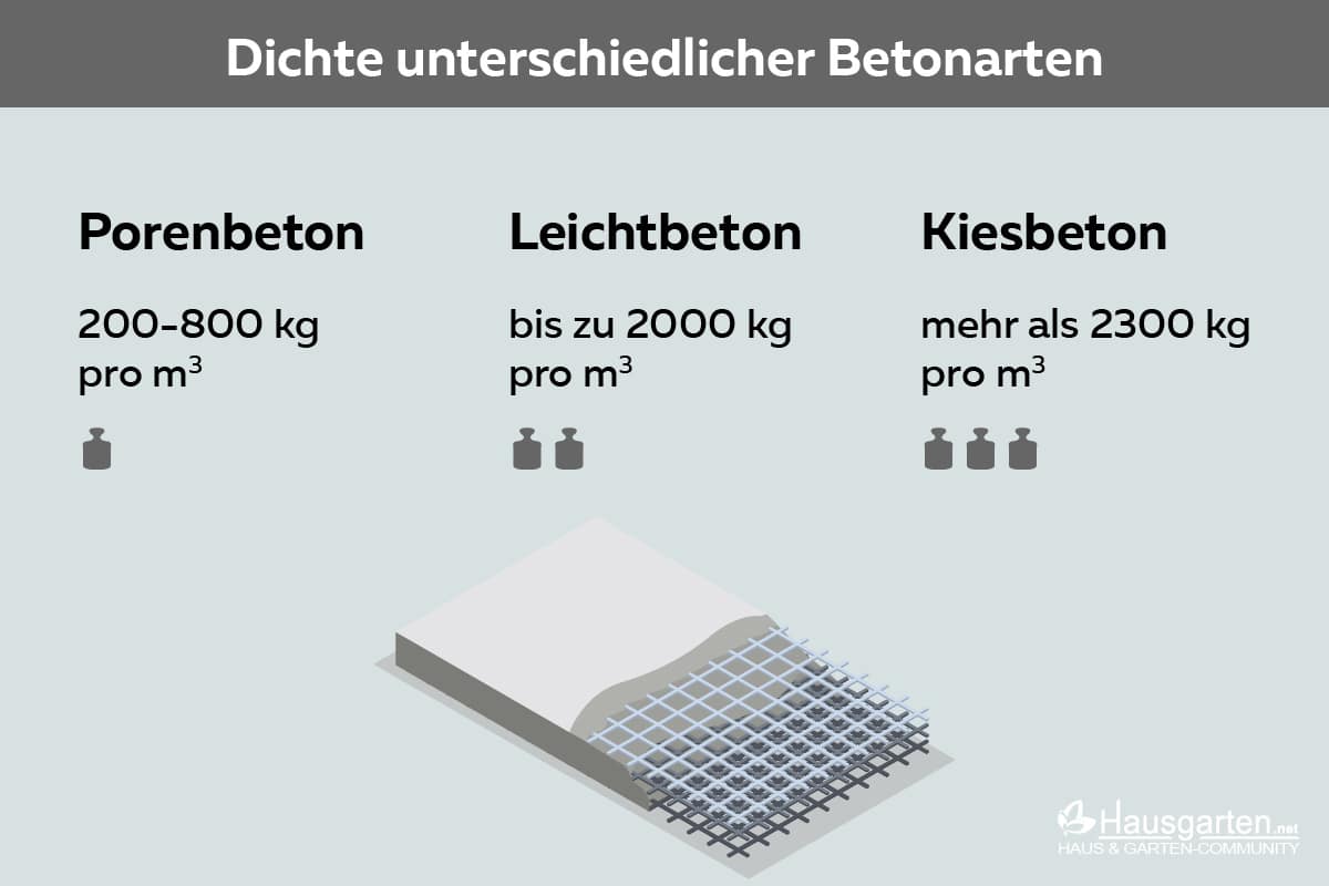 Übersicht Betonarten für Betonmöbel