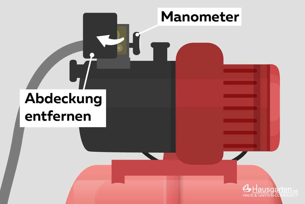 Hauswasserwerk: am Manometer den Druck ändern