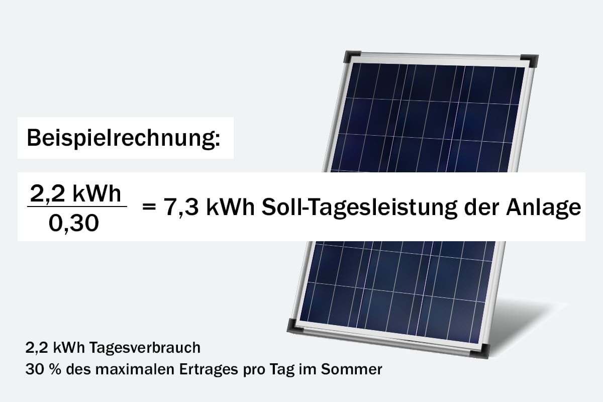 Stromausbeute im Winter einer Solaranlage