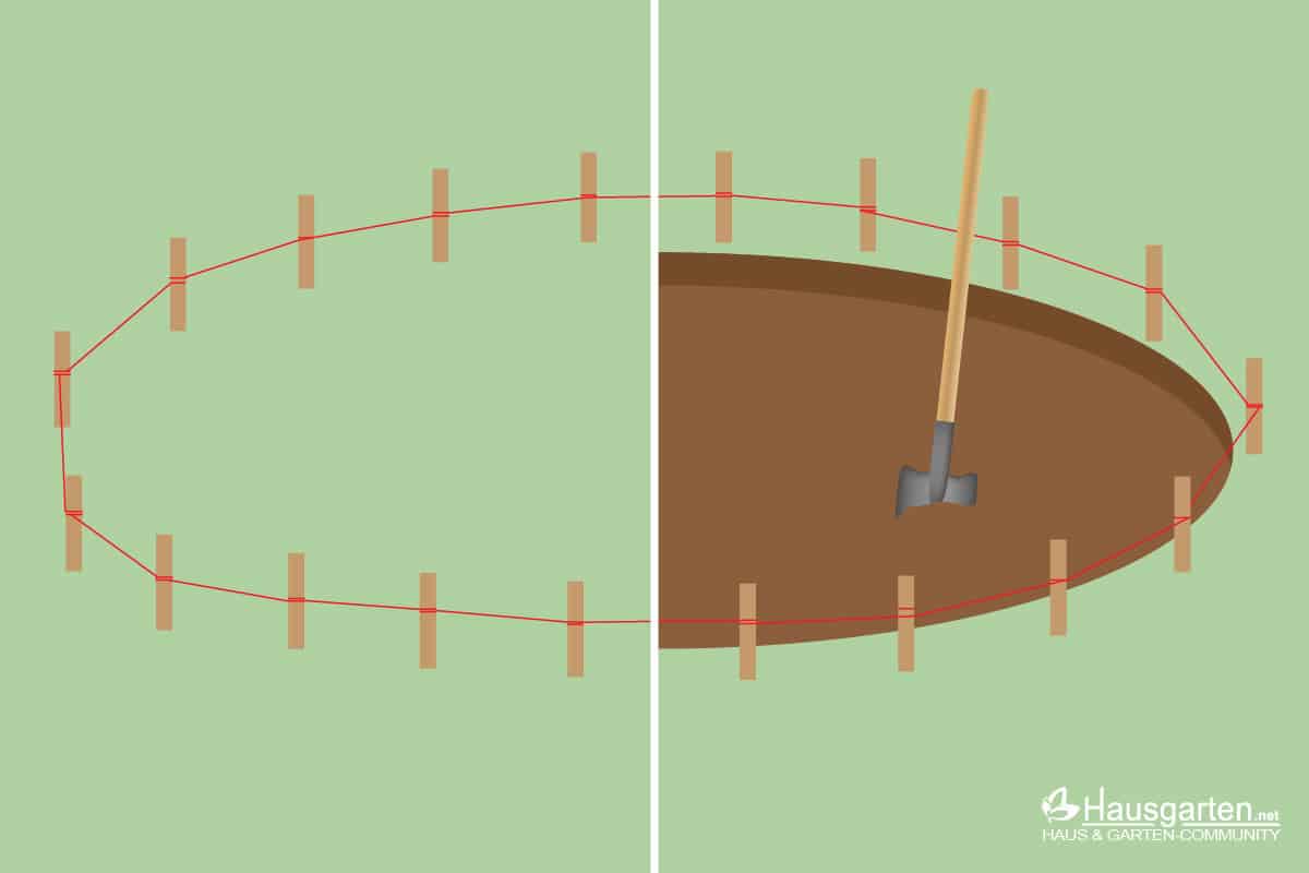 Pool-Fundament abstecken und ausheben