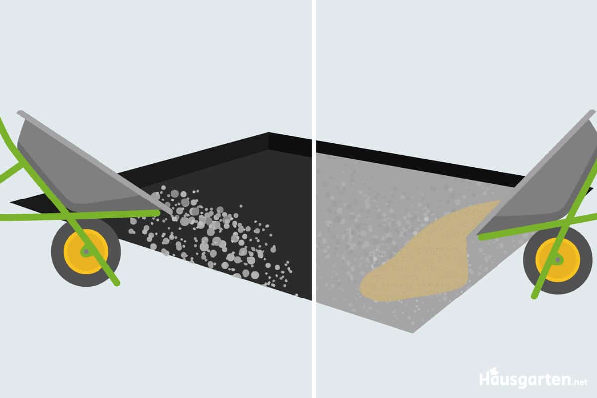 Pool-Fundament aus Kies, Schotter und Sand