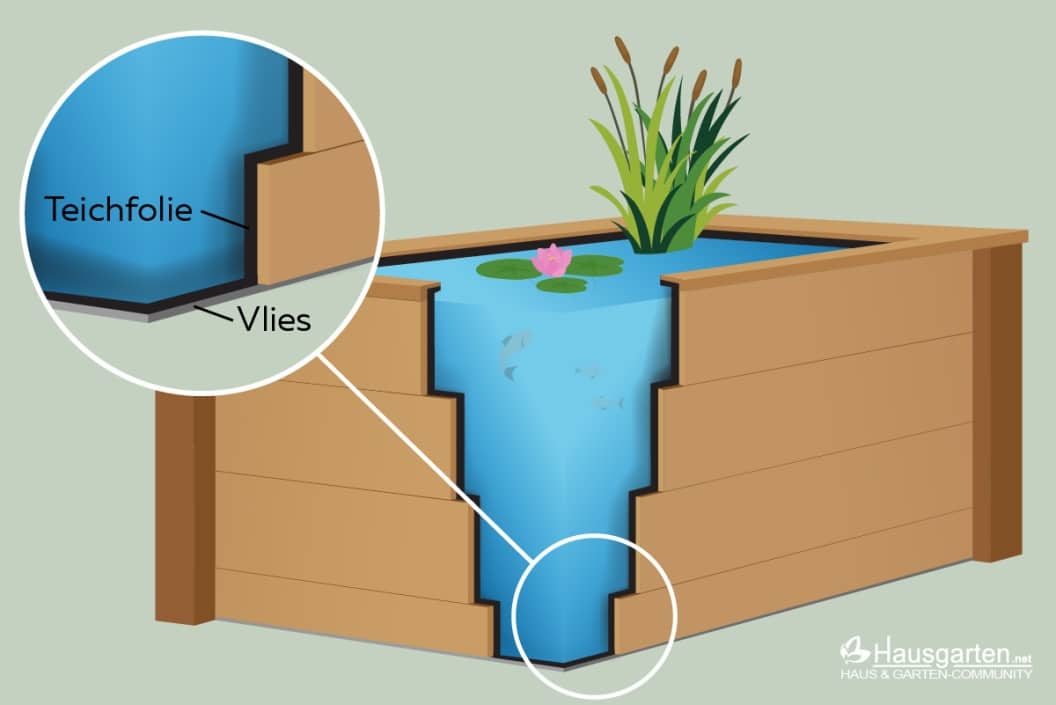 Hochteich selber bauen 15 Tipps zum selber Anlegen