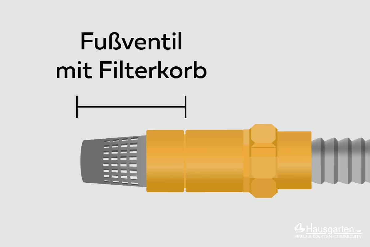 Gartenpumpen Fußventil mit Filterkorb