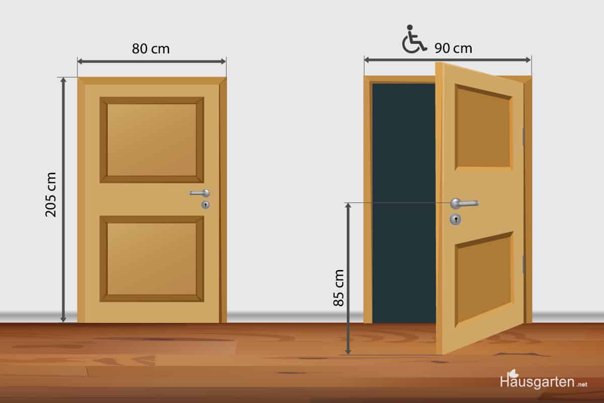 Barrierefreie Wohnung: Türmasse