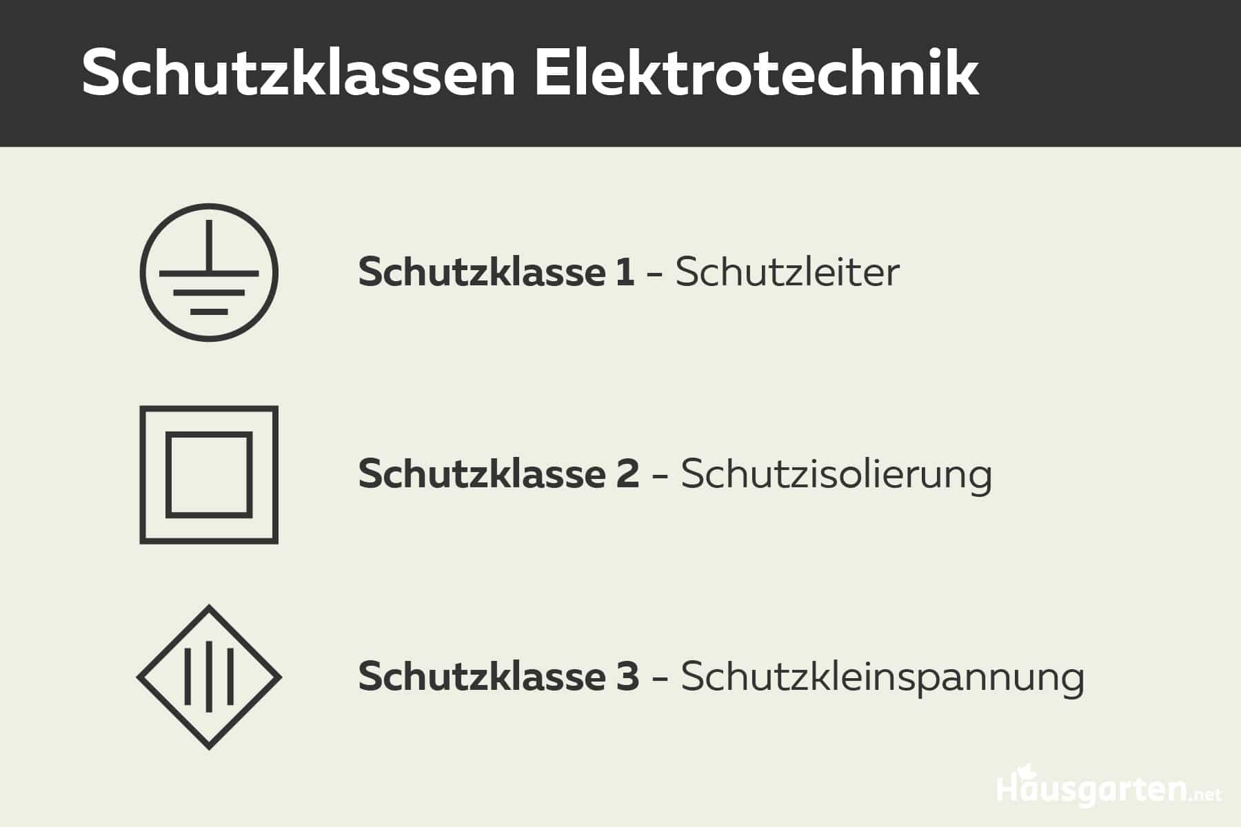 Schutzklassen in der Elektrotechnik