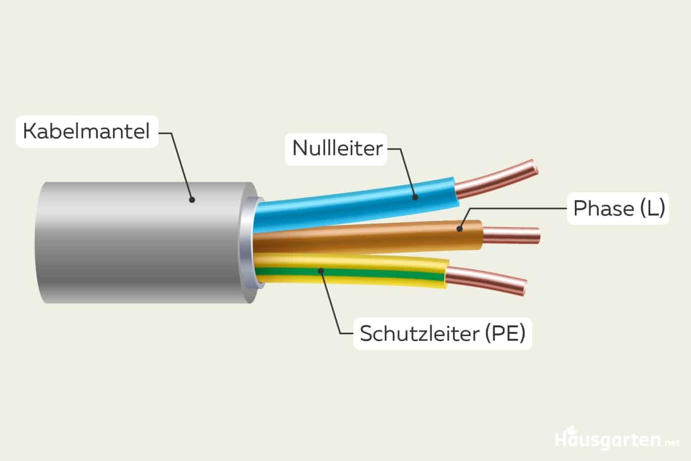Lampe ohne Schutzleiter / Erdung was tun?
