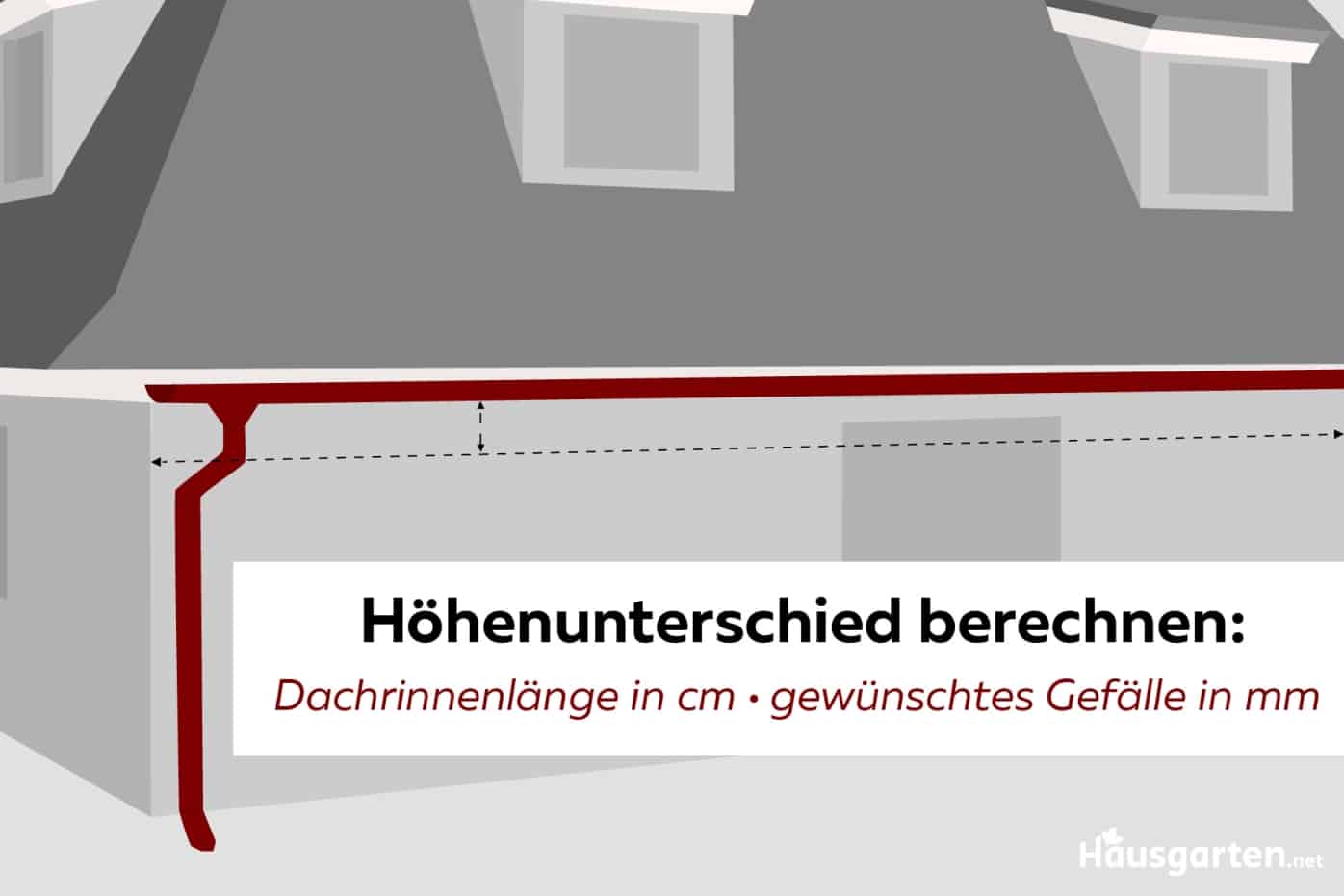 DachrinnenNeigung das ideale Gefälle