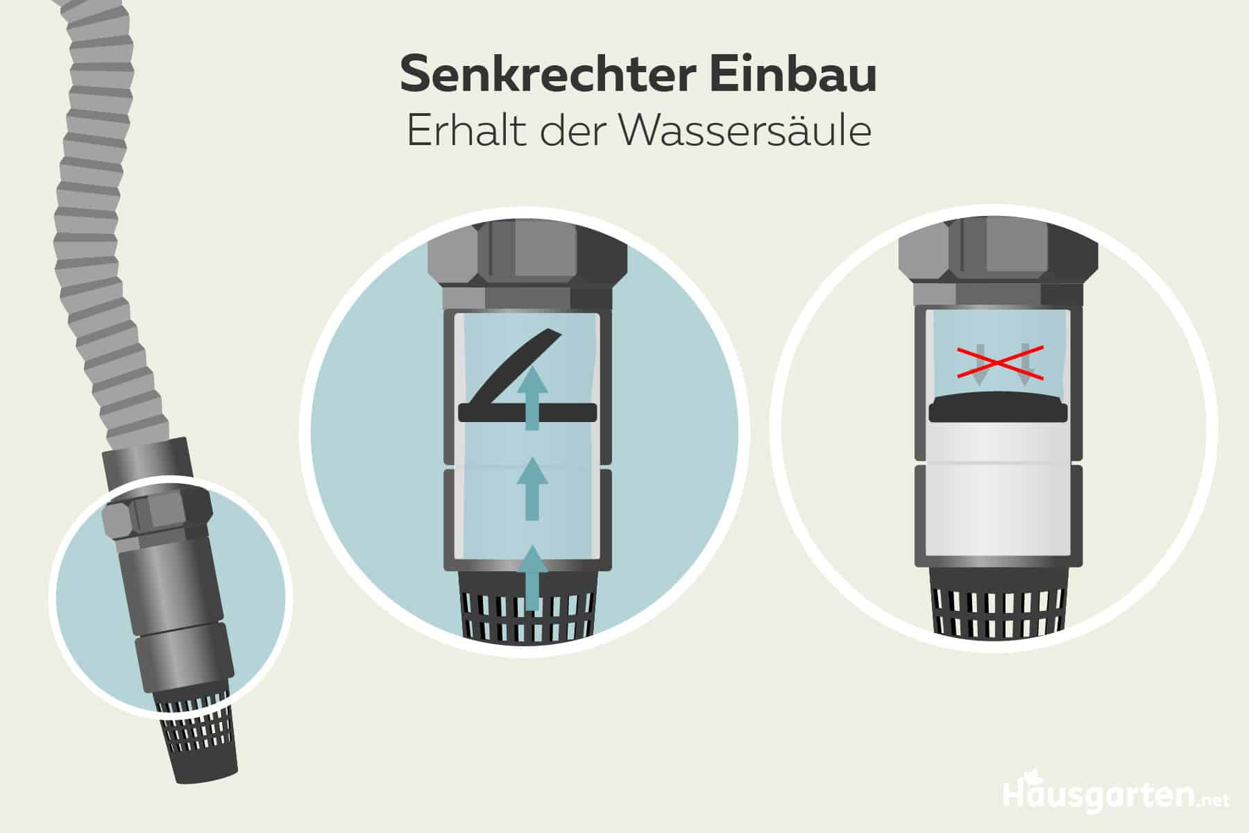 Rückschlagventil: senkrechter Einbau