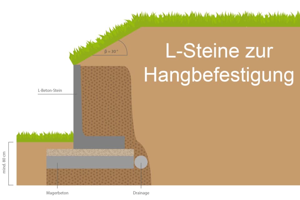 LSteine setzen lassen Preise / Kosten im Überblick